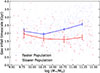 Thumbnail: Fig. 7. Refer to the following caption and surrounding text.