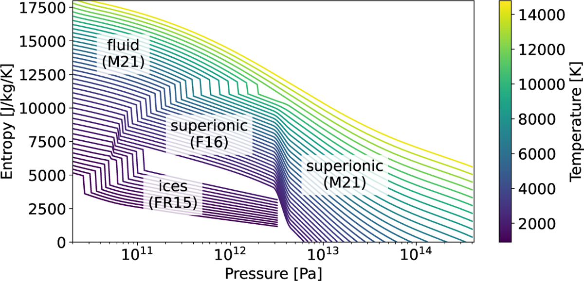 Fig. 5 Refer to the following caption and surrounding text.