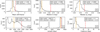 Thumbnail: Fig. 3 Refer to the following caption and surrounding text.