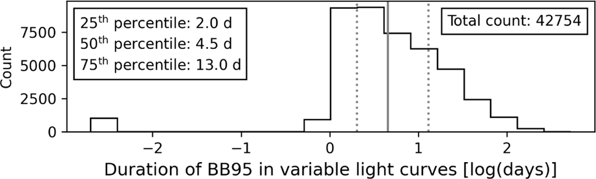Fig. 7 Refer to the following caption and surrounding text.