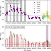 Thumbnail: Fig. 8 Refer to the following caption and surrounding text.