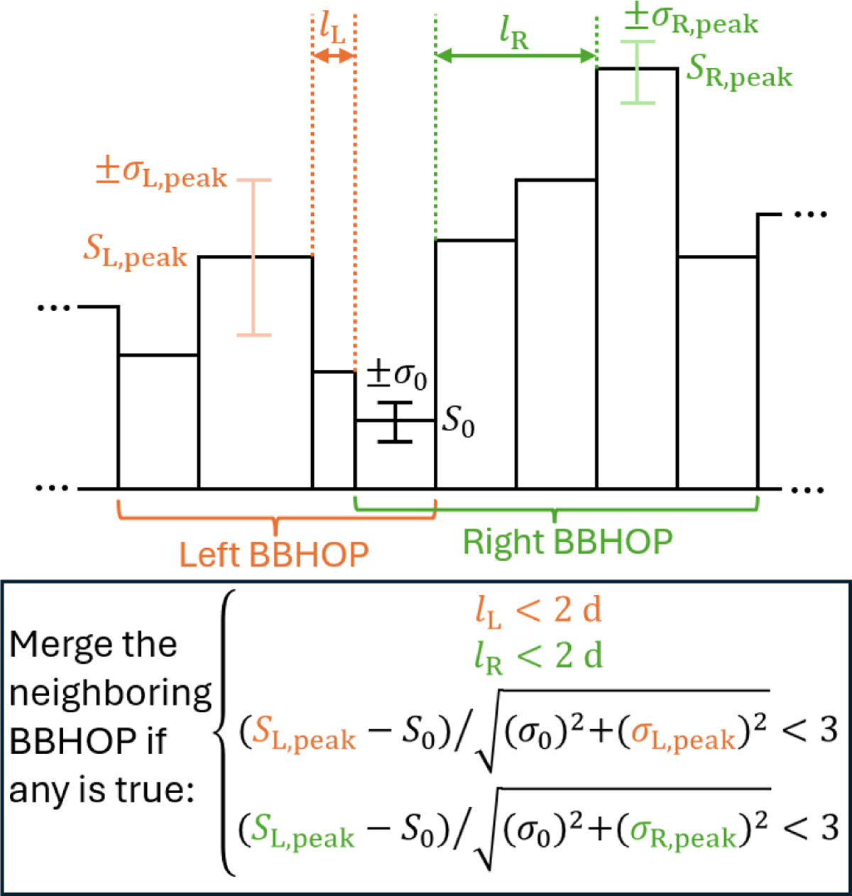 Fig. 9 Refer to the following caption and surrounding text.