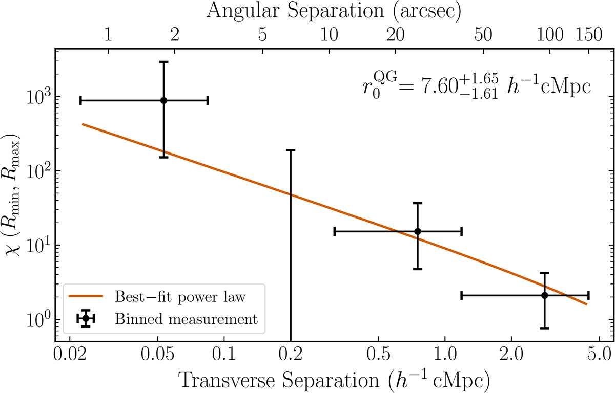 Fig. 6. Refer to the following caption and surrounding text.