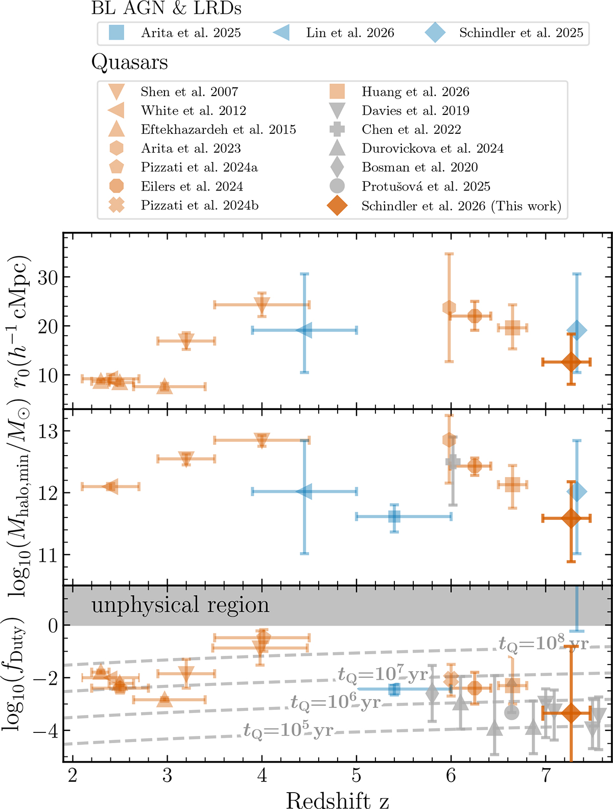 Fig. 7. Refer to the following caption and surrounding text.