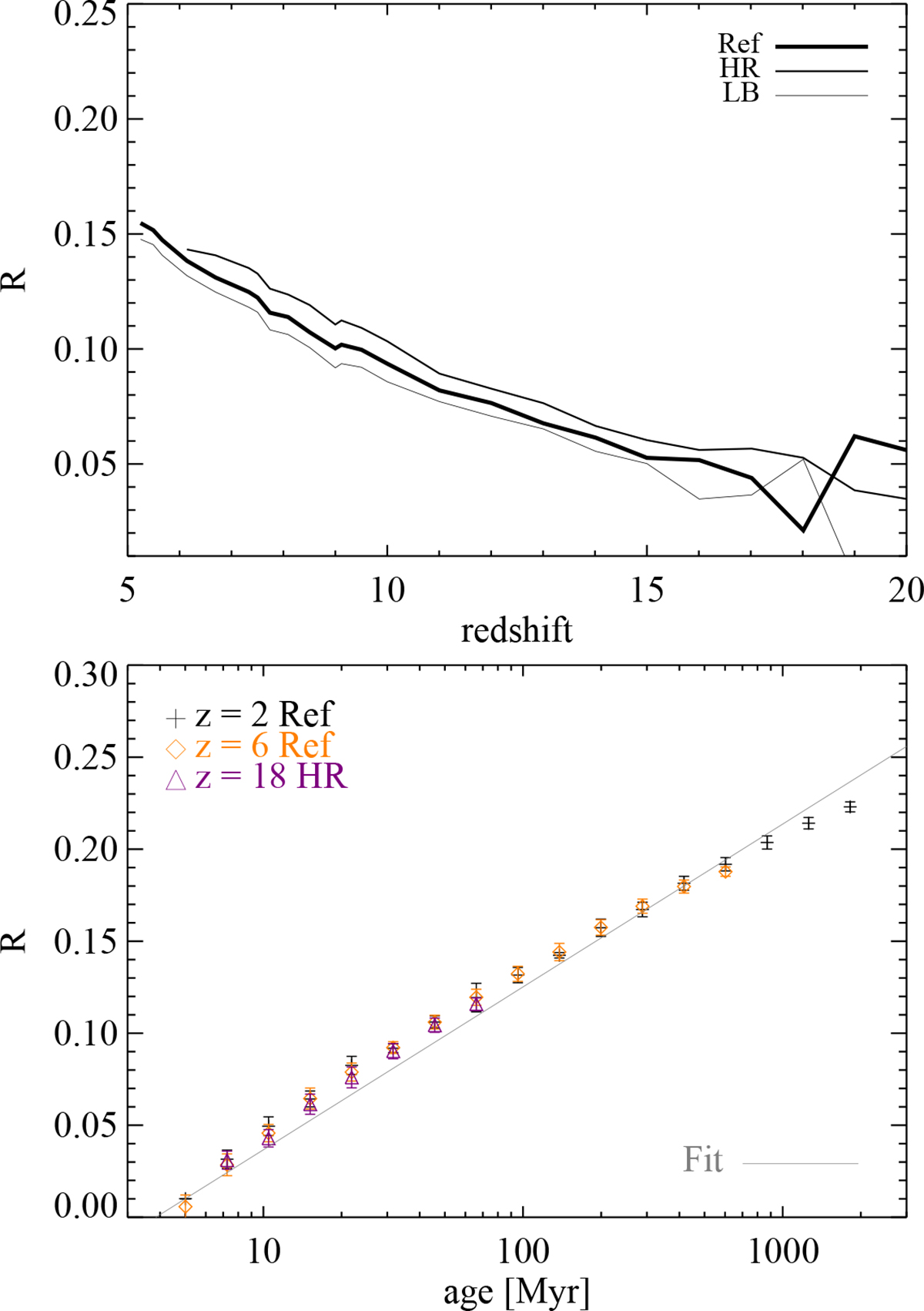 Fig. A.3. Refer to the following caption and surrounding text.