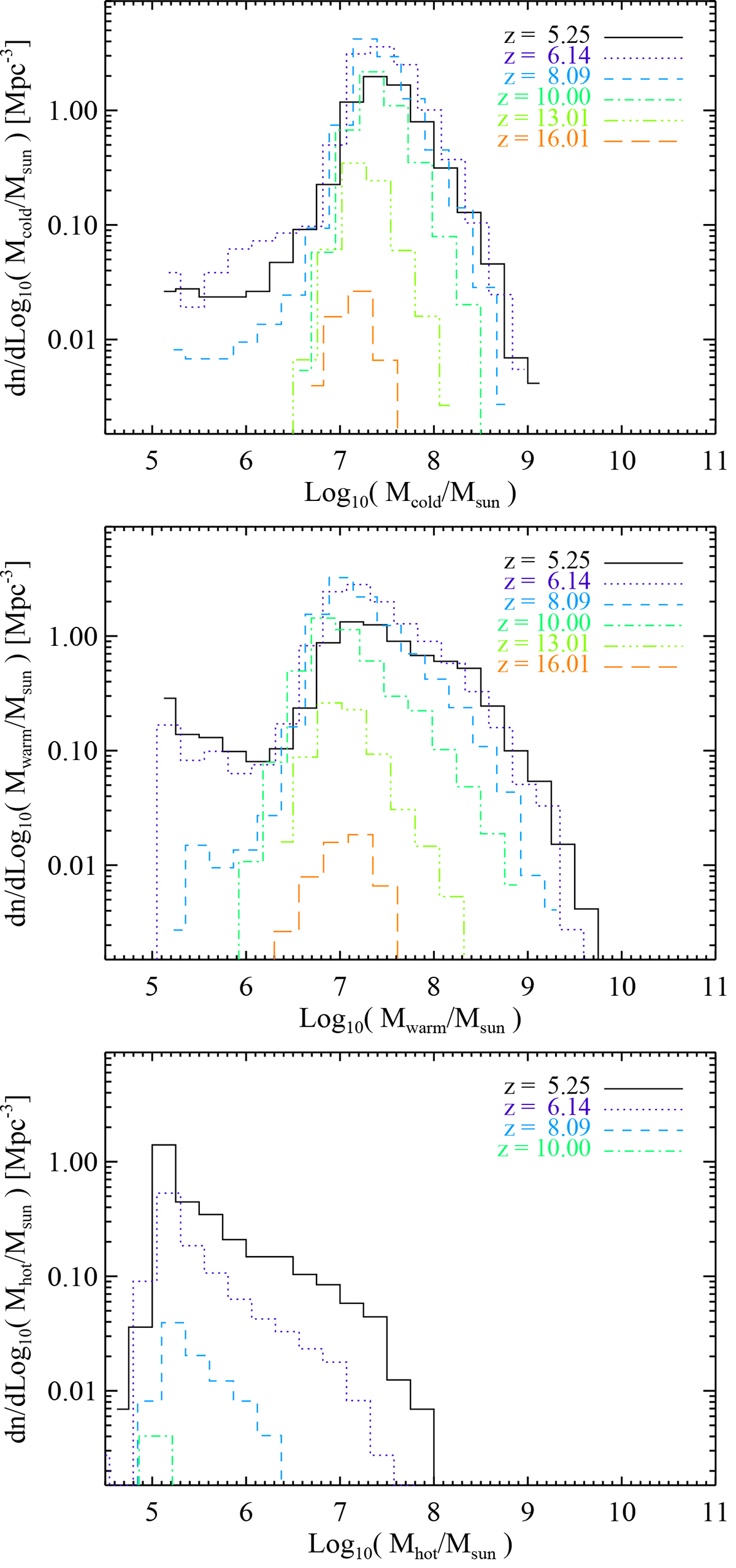 Fig. 3. Refer to the following caption and surrounding text.
