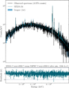 Thumbnail: Fig. 18 Refer to the following caption and surrounding text.
