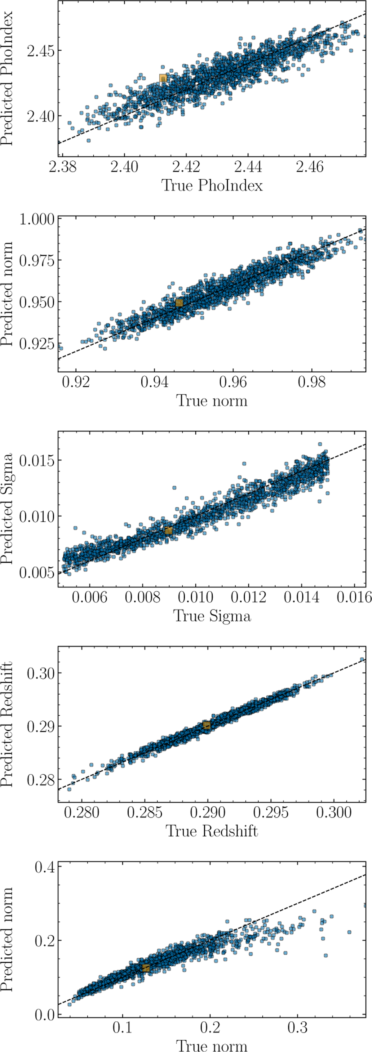 Fig. 5 Refer to the following caption and surrounding text.