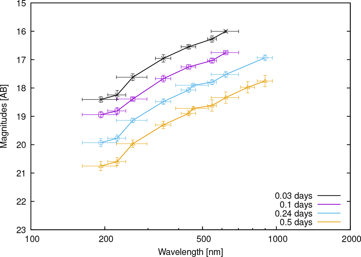 Fig. B.1. Refer to the following caption and surrounding text.
