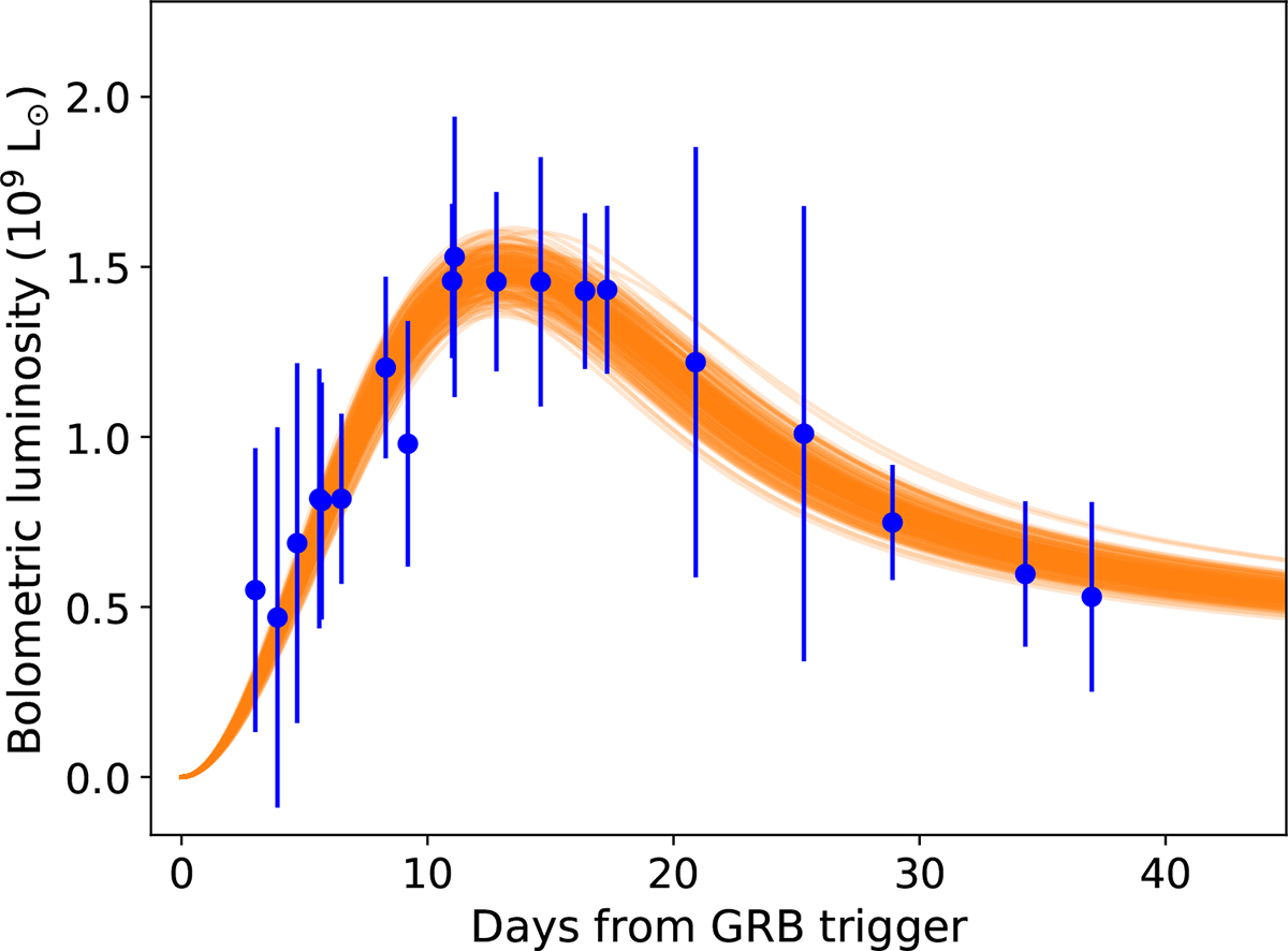 Fig. C.1. Refer to the following caption and surrounding text.