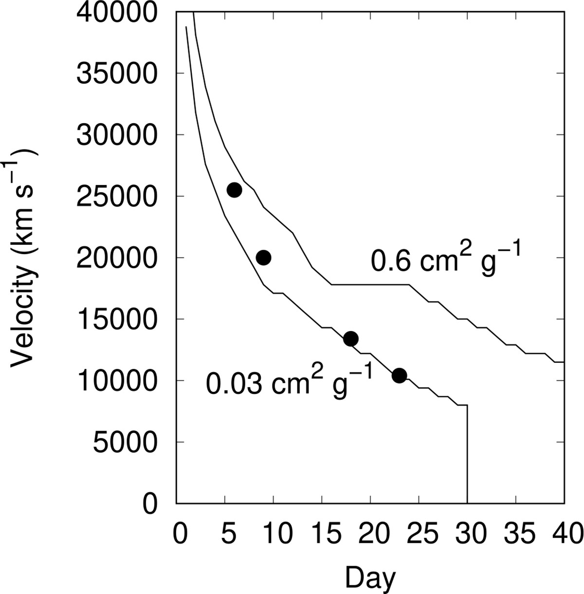 Fig. 9. Refer to the following caption and surrounding text.