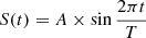 Mathematical equation: $ S(t) = A \times \sin\frac{2\pi t}{T} $