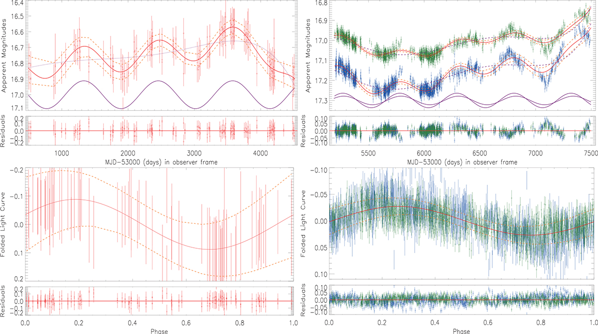 Fig. 1. Refer to the following caption and surrounding text.