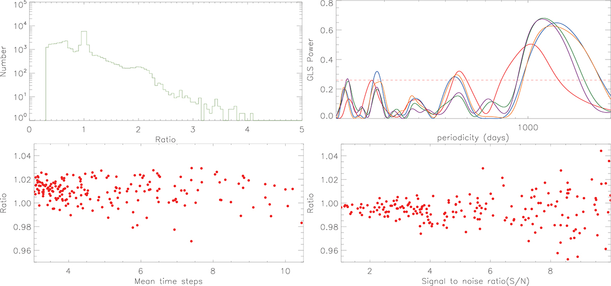 Fig. 3. Refer to the following caption and surrounding text.