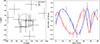 Thumbnail: Fig. B.1. Refer to the following caption and surrounding text.