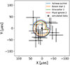 Thumbnail: Fig. 3. Refer to the following caption and surrounding text.