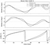 Thumbnail: Fig. 5. Refer to the following caption and surrounding text.