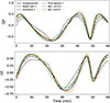 Thumbnail: Fig. 7. Refer to the following caption and surrounding text.