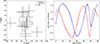 Thumbnail: Fig. 9. Refer to the following caption and surrounding text.