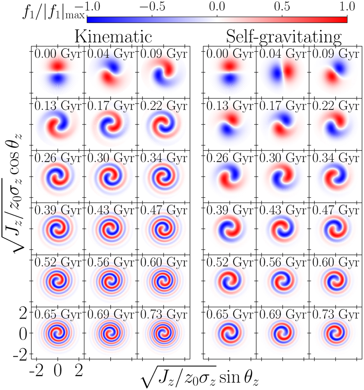 Fig. 10 Refer to the following caption and surrounding text.