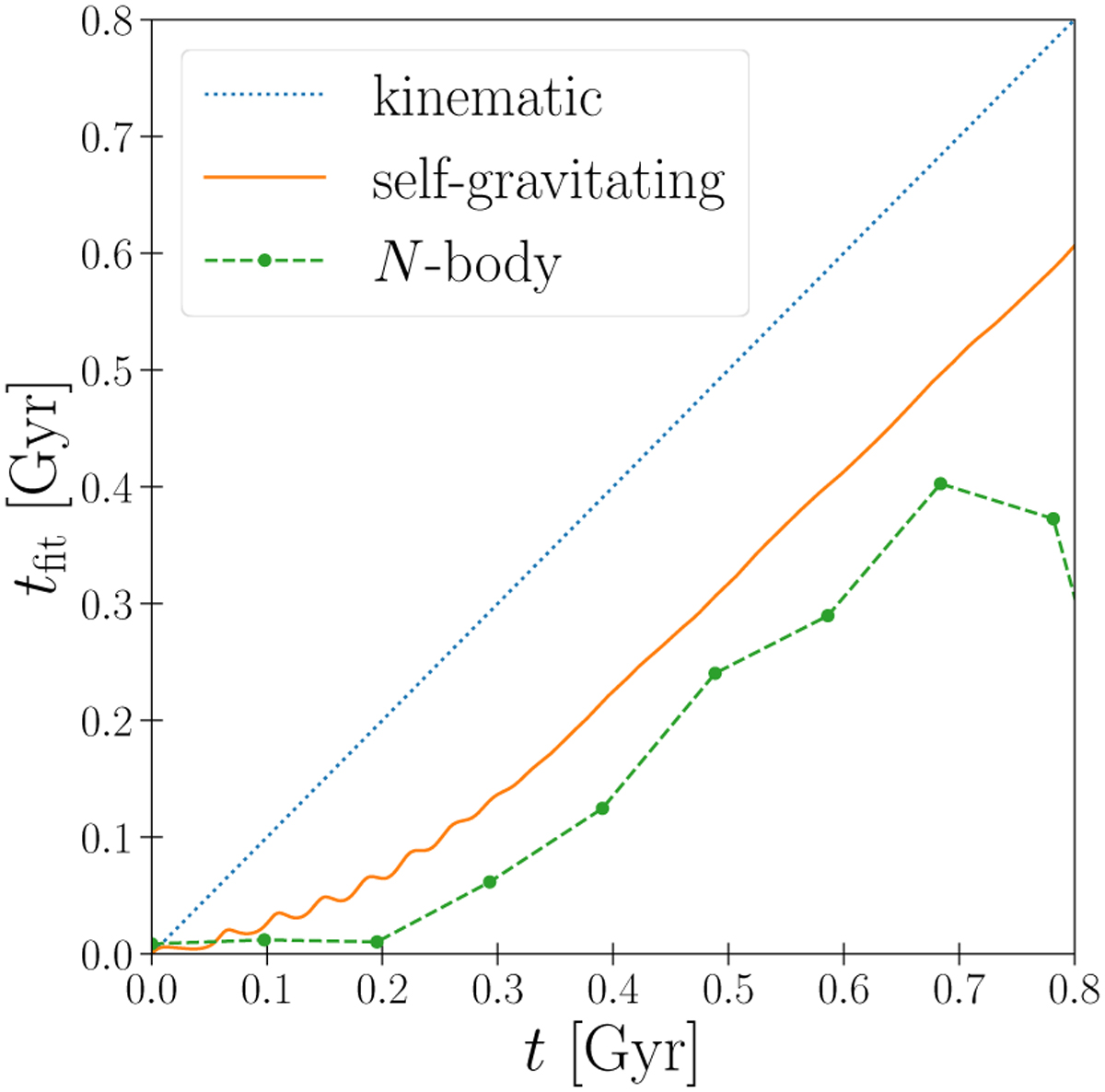 Fig. 11 Refer to the following caption and surrounding text.