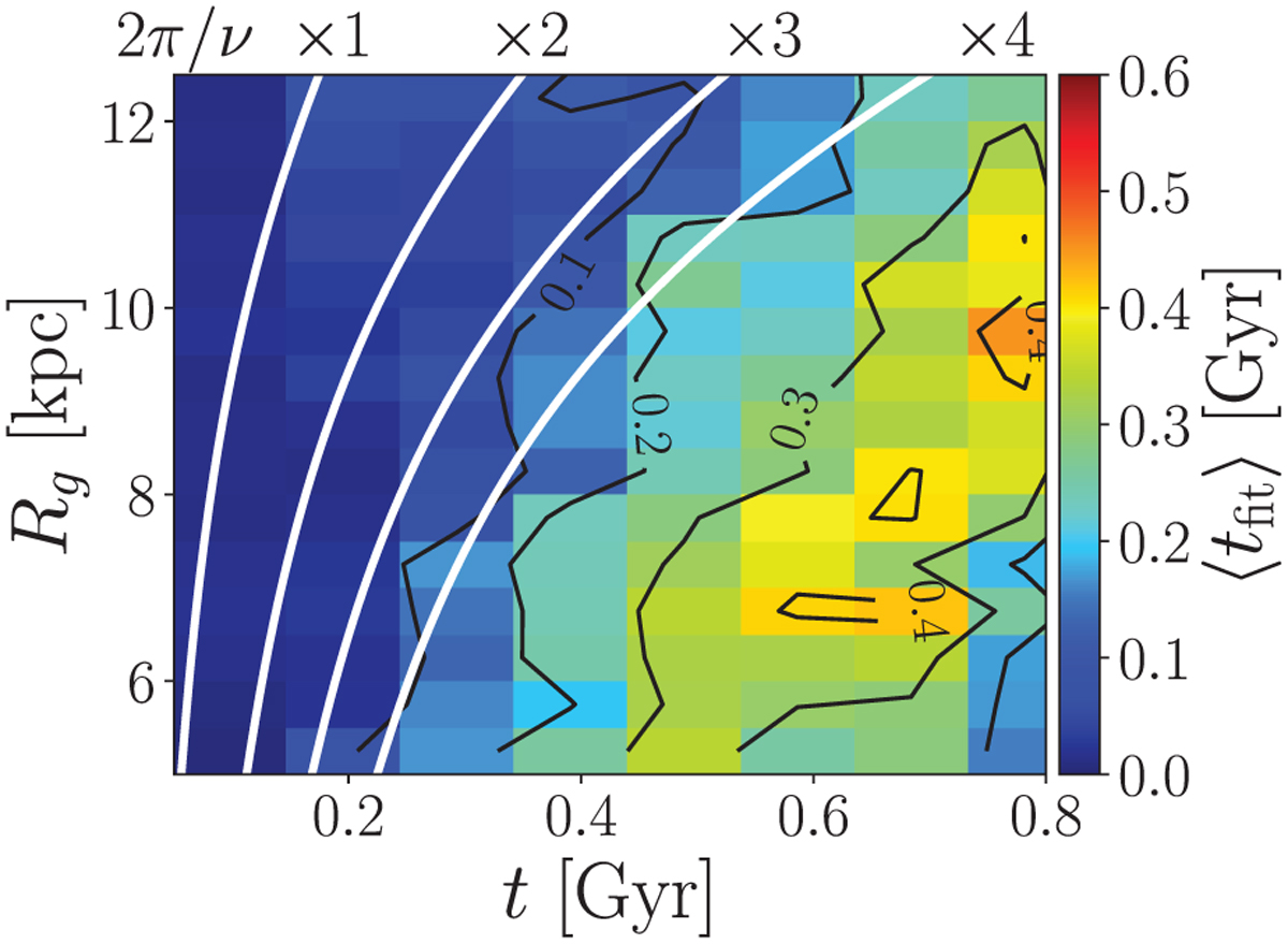 Fig. 12 Refer to the following caption and surrounding text.