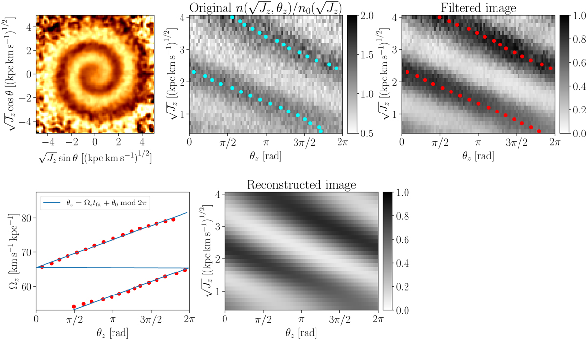 Fig. B.1 Refer to the following caption and surrounding text.