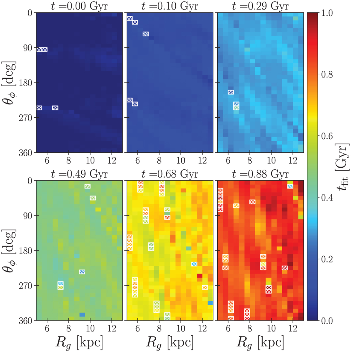 Fig. C.1 Refer to the following caption and surrounding text.