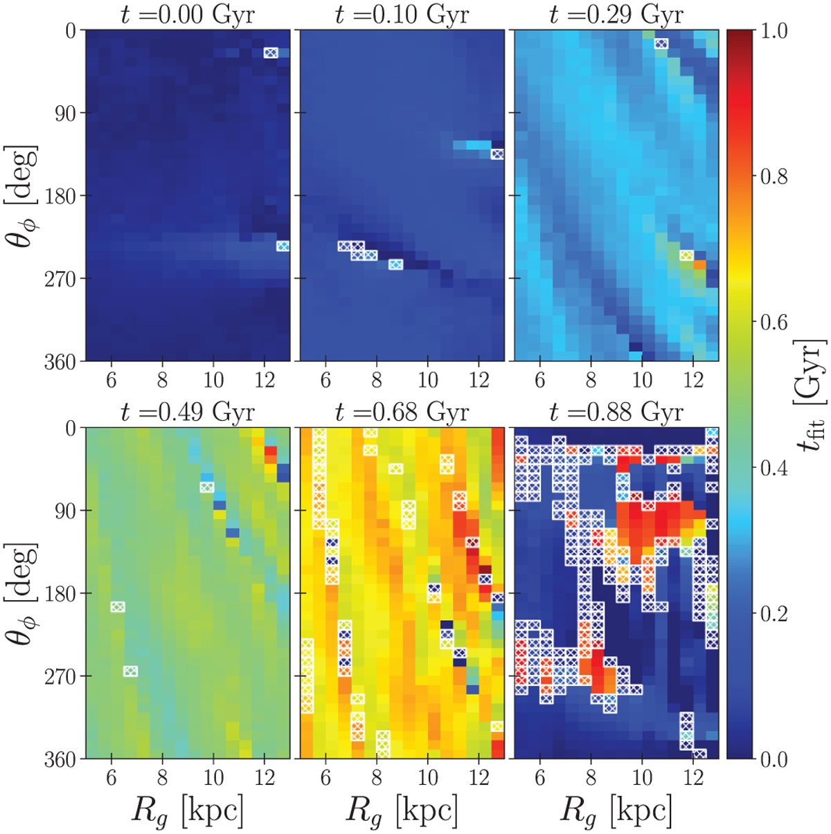 Fig. C.2 Refer to the following caption and surrounding text.