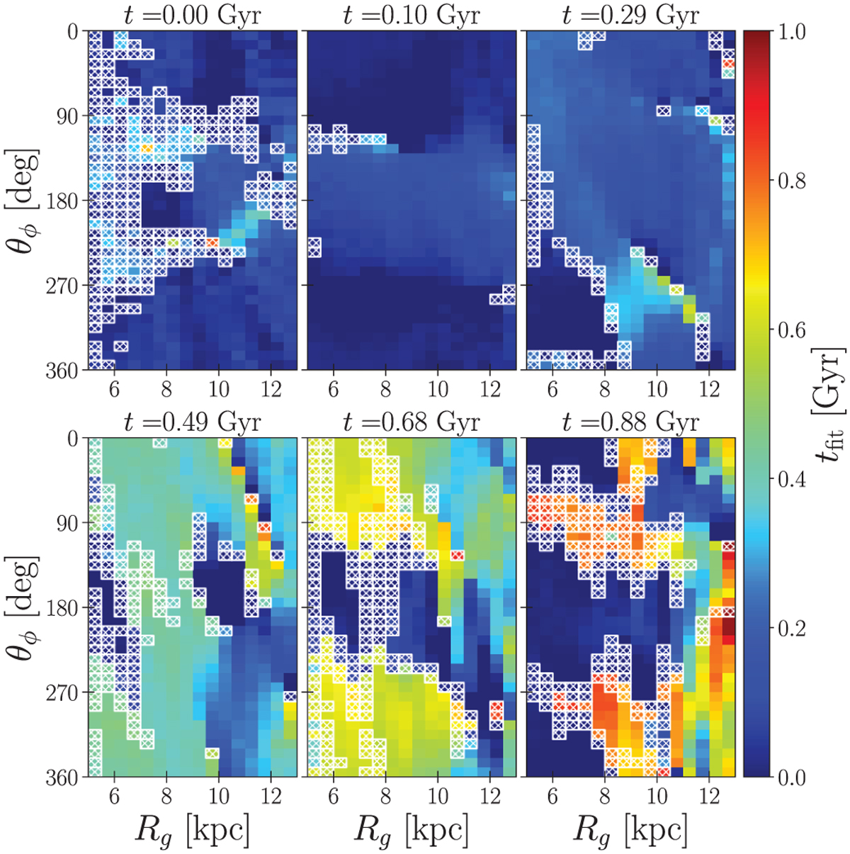 Fig. C.3 Refer to the following caption and surrounding text.