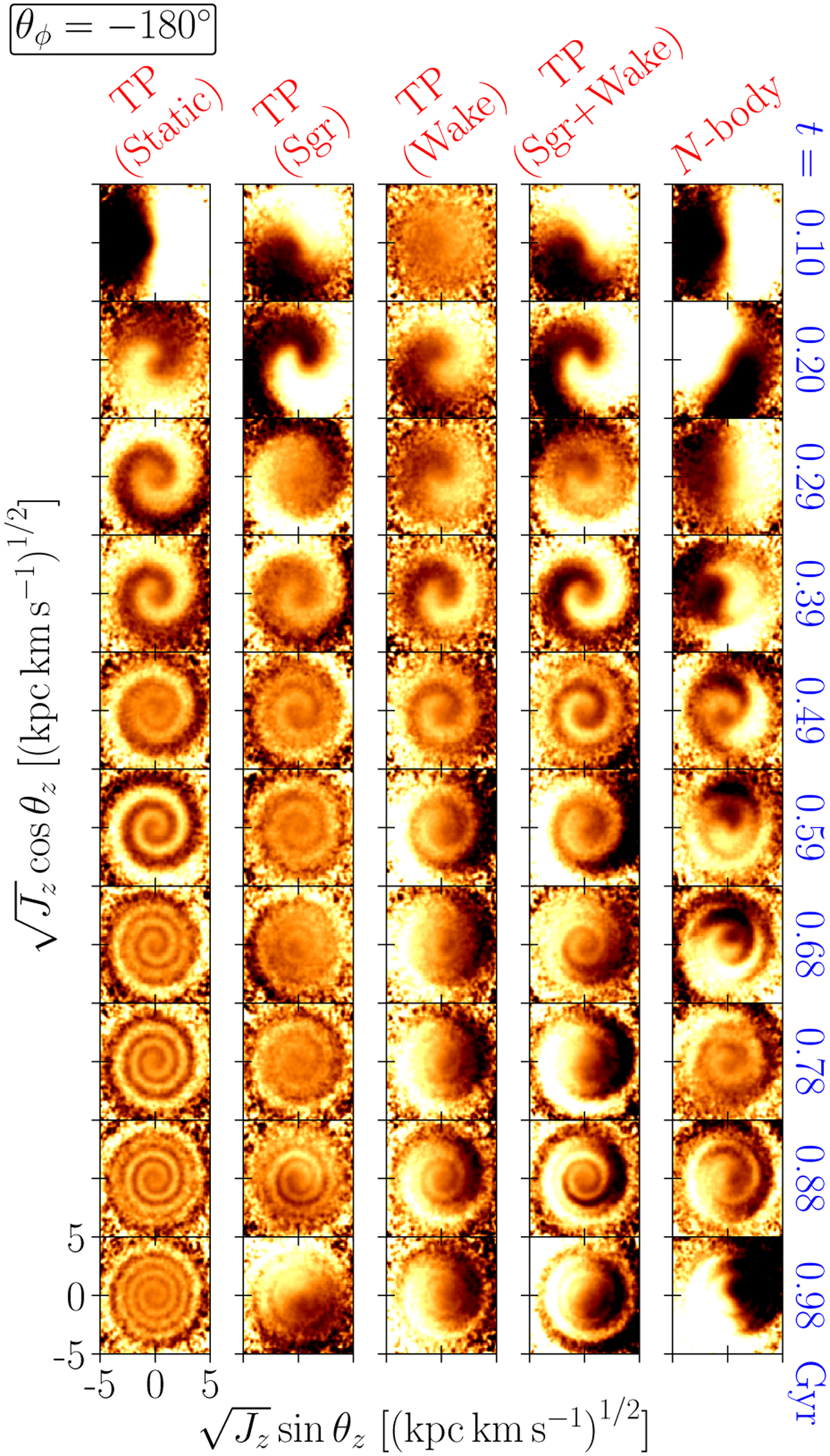 Fig. 4 Refer to the following caption and surrounding text.