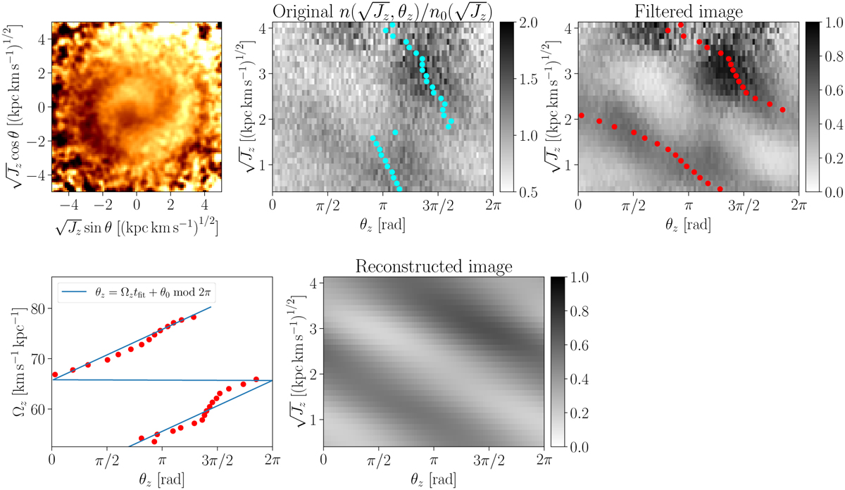 Fig. 5 Refer to the following caption and surrounding text.