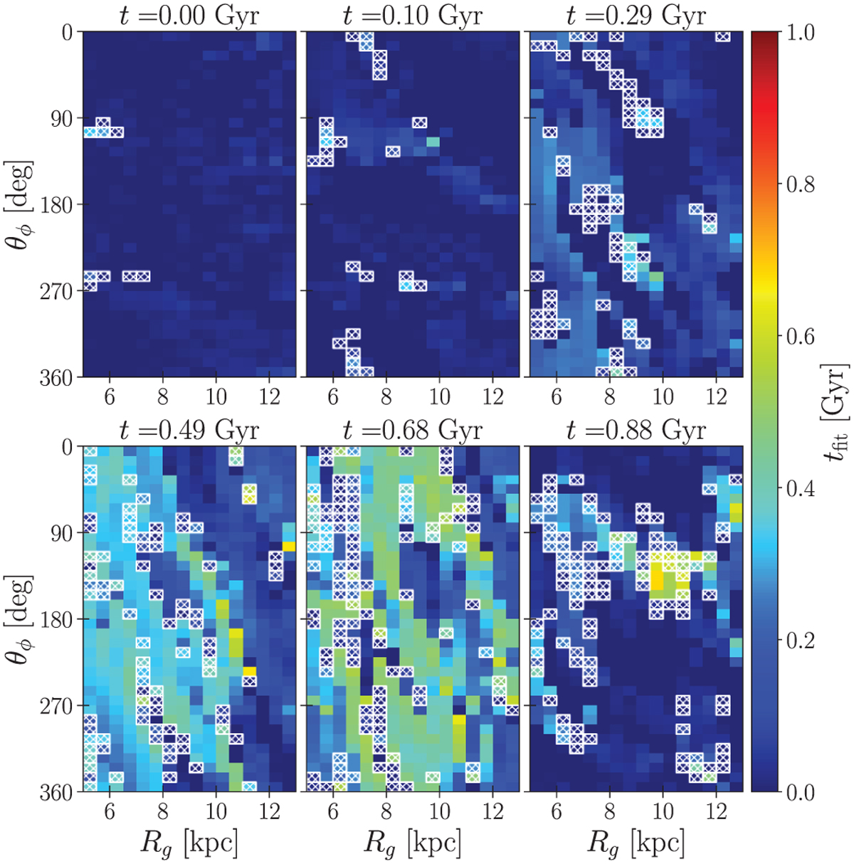 Fig. 7 Refer to the following caption and surrounding text.