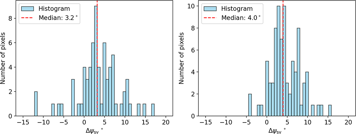 Fig. 4. Refer to the following caption and surrounding text.