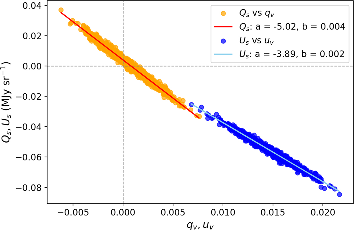 Fig. 6. Refer to the following caption and surrounding text.