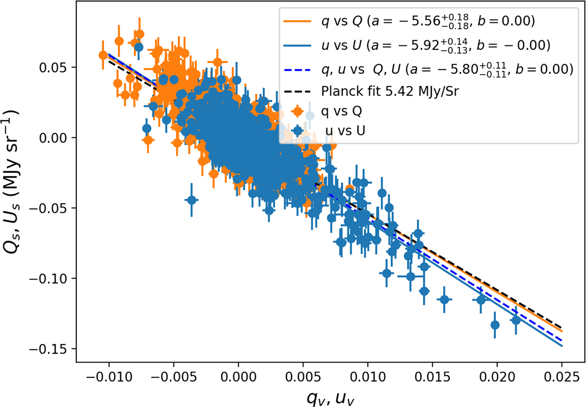 Fig. A.1. Refer to the following caption and surrounding text.