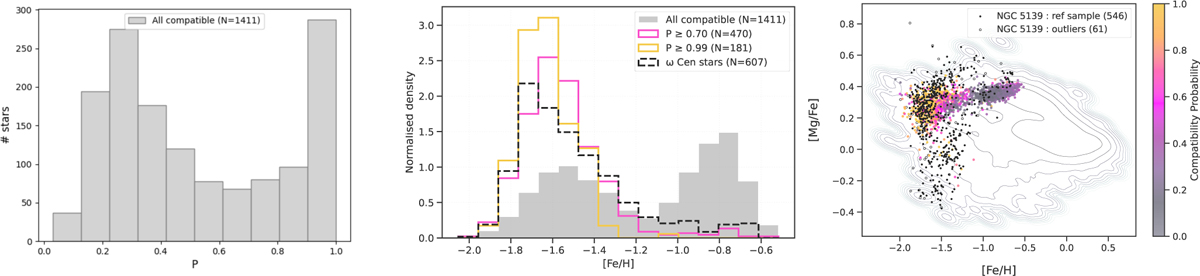 Fig. 1 Refer to the following caption and surrounding text.