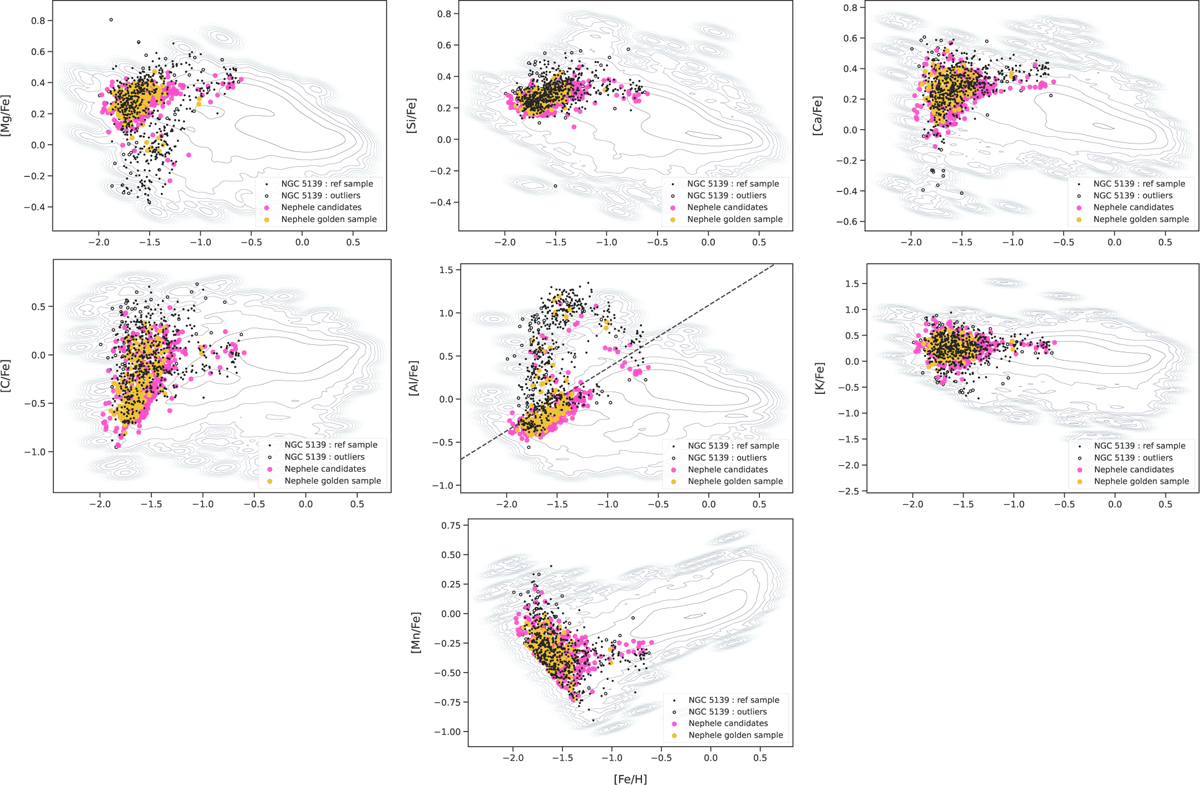 Fig. 2 Refer to the following caption and surrounding text.