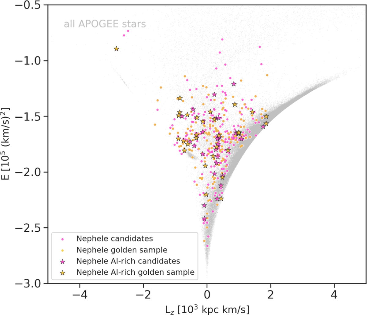 Fig. 3 Refer to the following caption and surrounding text.