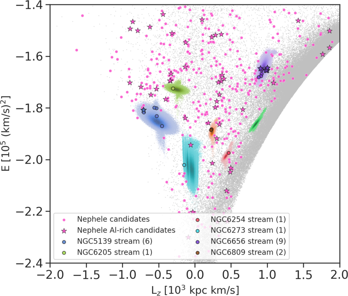 Fig. 4 Refer to the following caption and surrounding text.