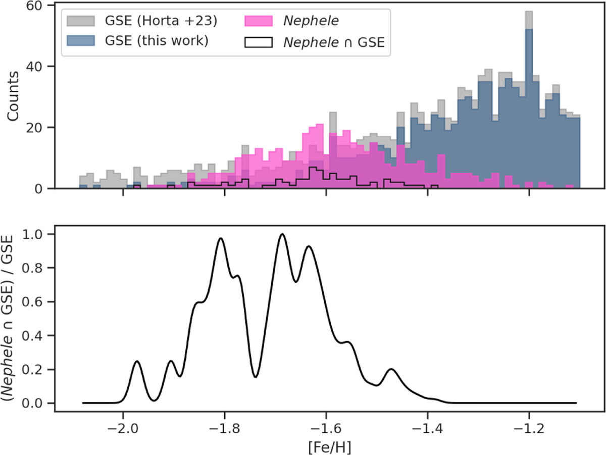 Fig. 6 Refer to the following caption and surrounding text.