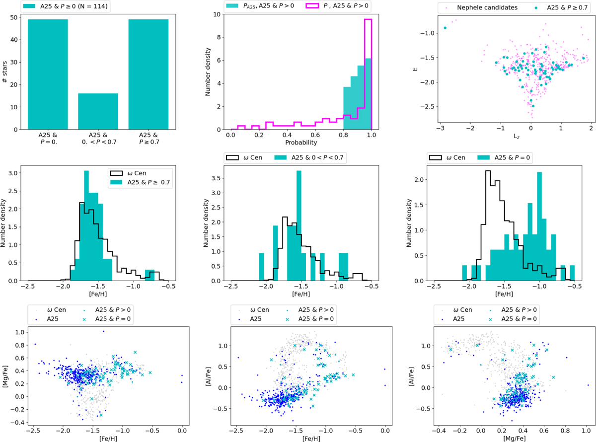 Fig. 7 Refer to the following caption and surrounding text.