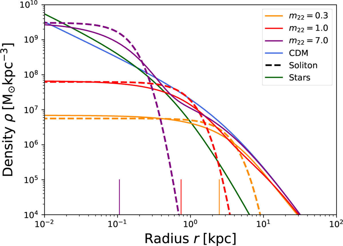 Fig. 1 Refer to the following caption and surrounding text.