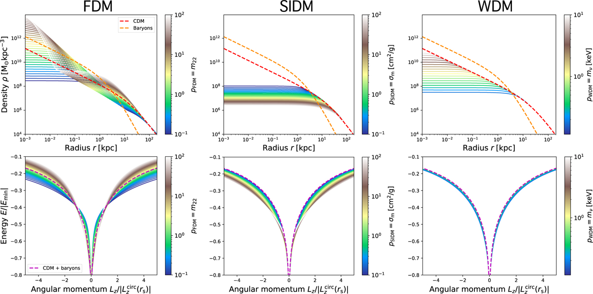Fig. B.1 Refer to the following caption and surrounding text.