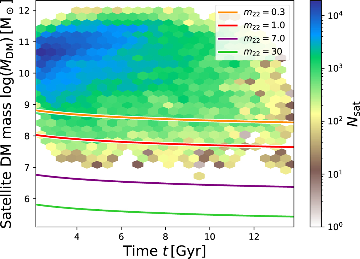 Fig. 2 Refer to the following caption and surrounding text.