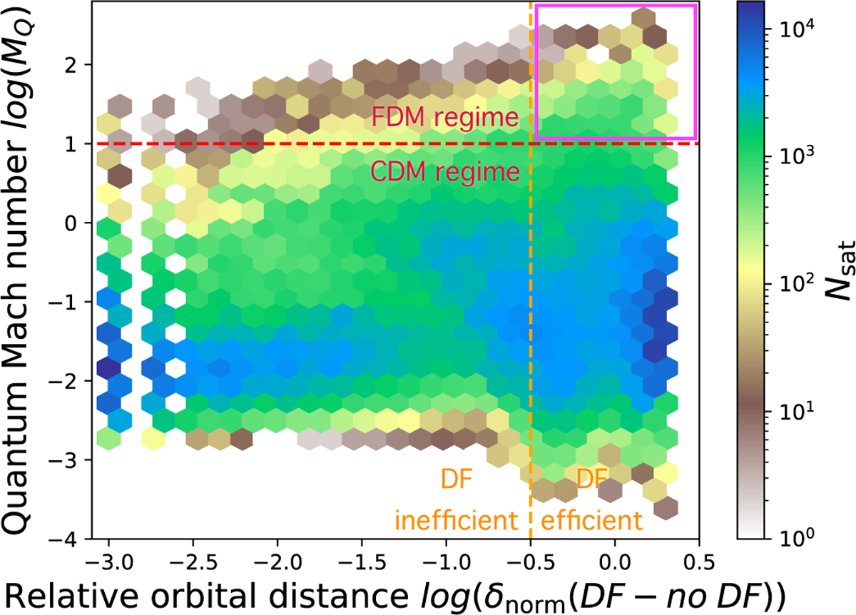 Fig. 3 Refer to the following caption and surrounding text.