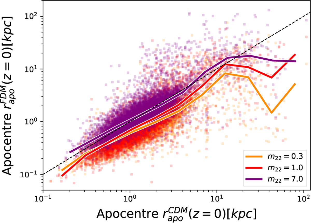 Fig. 5 Refer to the following caption and surrounding text.