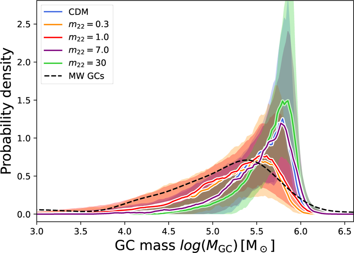Fig. 6 Refer to the following caption and surrounding text.