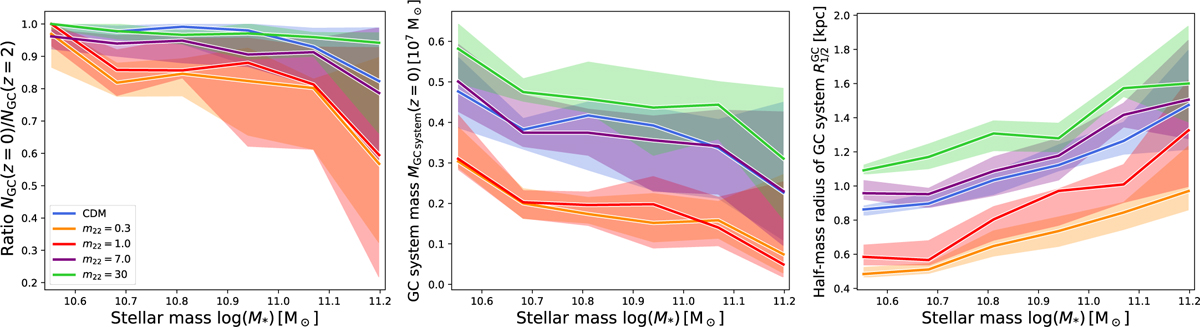 Fig. 7 Refer to the following caption and surrounding text.