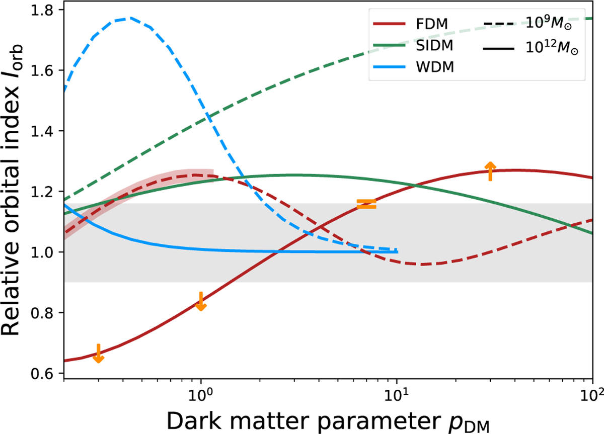 Fig. 8 Refer to the following caption and surrounding text.